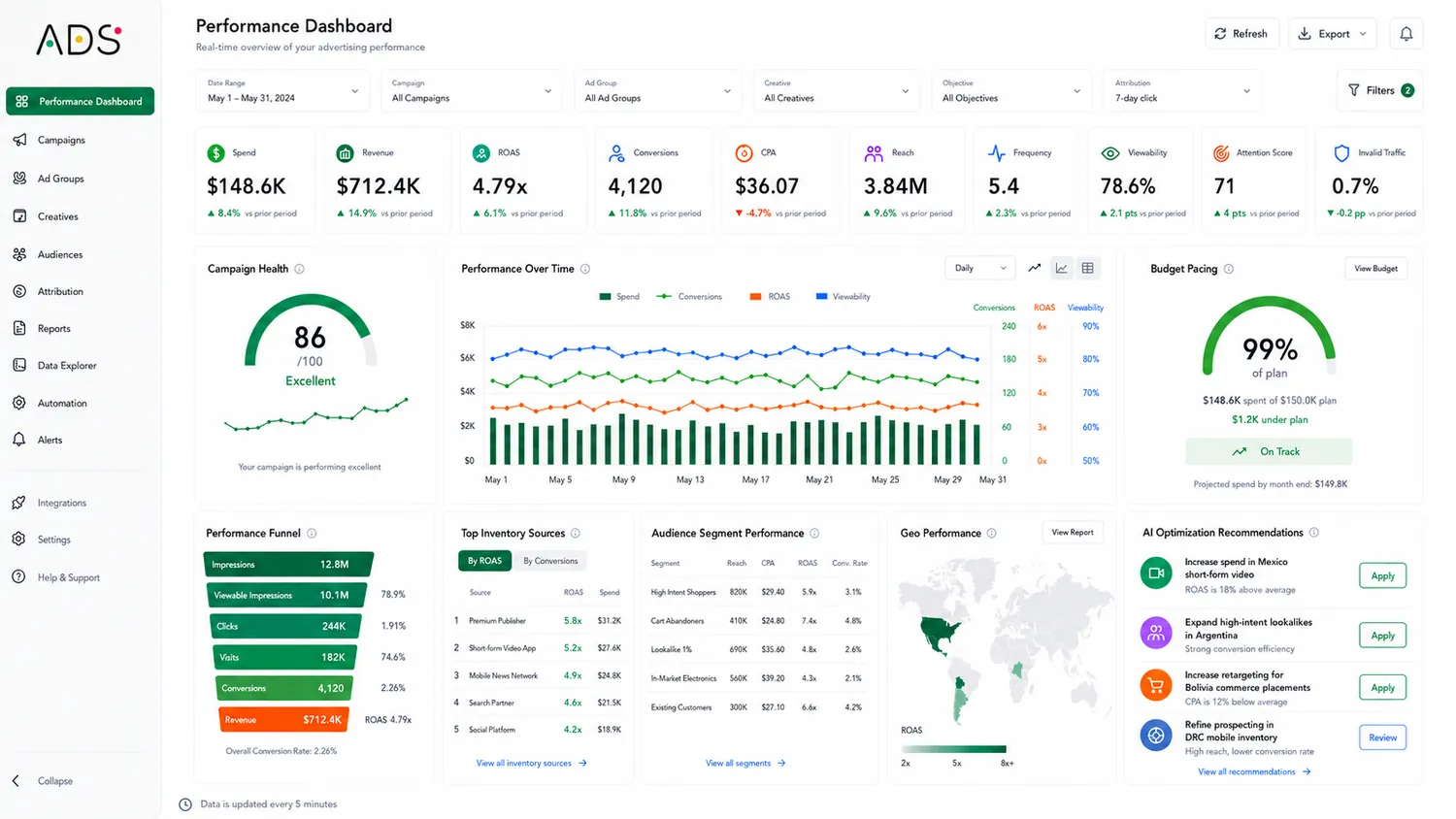 ALVA ADS performance dashboard